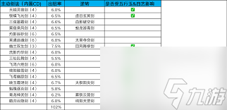 这就是江湖九星内门技能详解