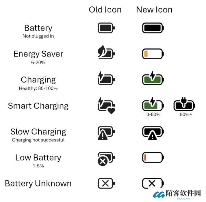 微软详解 Win11 电池图标革新：七种样式精准呈现当前状态