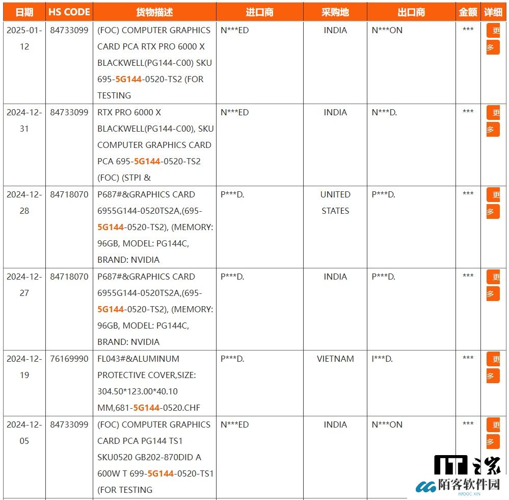 英伟达 RTX Pro 6000（X）专业卡曝光，配备 96GB GDDR7 显存