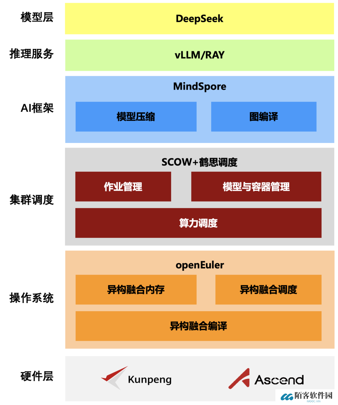 北京大学联合华为发布全栈开源 DeepSeek 推理方案