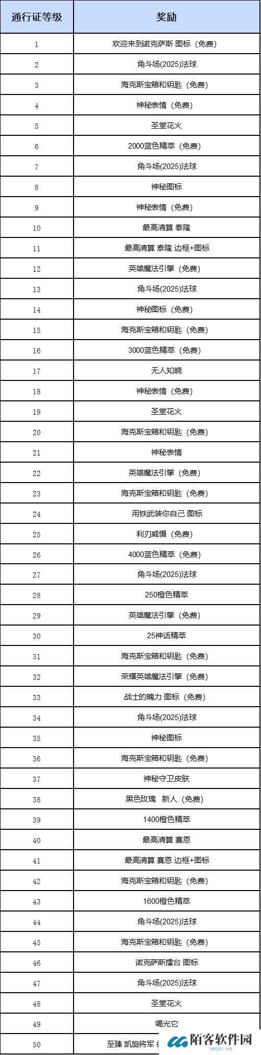 《英雄联盟》2025诺克萨斯第二幕通行证介绍8