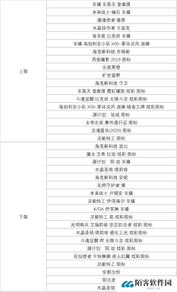 《英雄联盟》2025诺克萨斯第二幕通行证介绍10