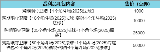 《英雄联盟》2025诺克萨斯第二幕通行证介绍9